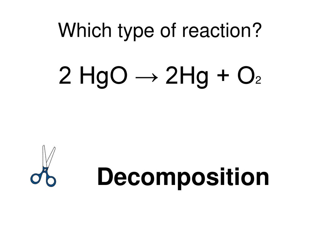 Types of Reactions You need to be able to identify each type